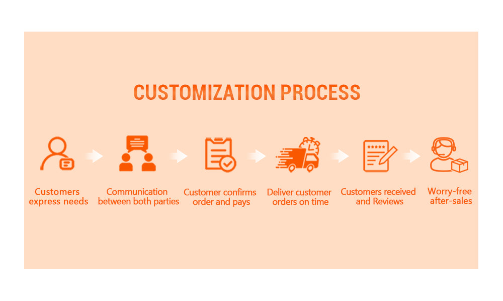 Foxen’s B2B Custom Wig Order Workflow: From Inquiry to Delivery