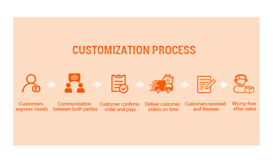 Foxen’s B2B Custom Wig Order Workflow: From Inquiry to Delivery