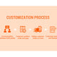 Foxen’s B2B Custom Wig Order Workflow: From Inquiry to Delivery